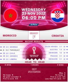 Morocco vs Croatia