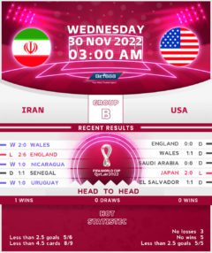 Iran vs United States