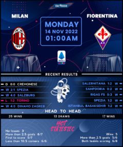 AC Milan vs Fiorentina