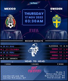 Mexico vs Sweden