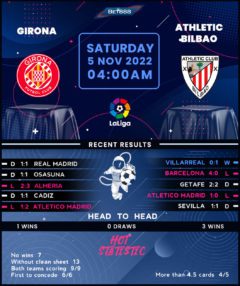 Girona vs Athletic Bilbao