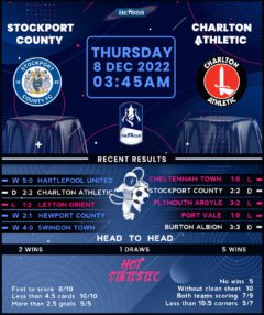 Stockport County vs Charlton Athletic