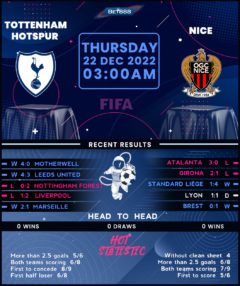 Totttenham Hotspur vs OGC Nice