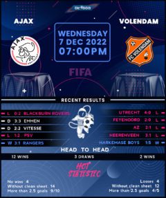 Ajax vs Volendam