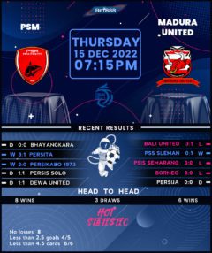 PSM Makassar vs Madura United