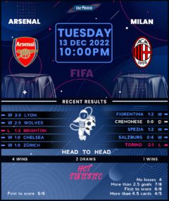 Arsenal vs AC Milan