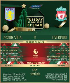 Aston Villa vs Liverpool