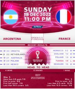 Argentina vs France