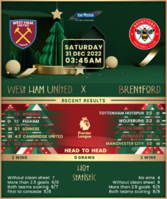 West Ham United vs Brentford