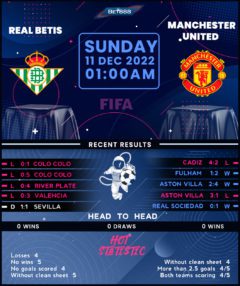 Real Betis vs Manchester United