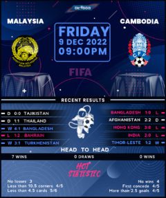 Malaysia vs Cambodia