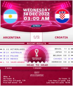 Argentina vs Croatia