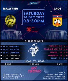 Malaysia vs Laos