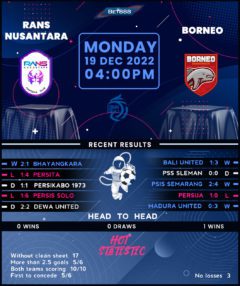 RANS Nusantara vs Borneo