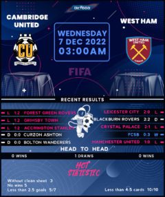 Cambridge United vs West Ham United