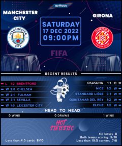 Manchester City vs Girona