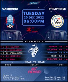 Cambodia vs Philippines