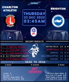 Charlton Athletic vs Brighton & Hove Albion