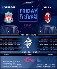 Liverpool vs AC Milan