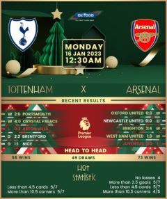 Tottenham Hotspur vs Arsenal