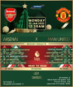 Arsenal vs Manchester United