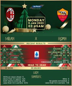 AC Milan vs Roma