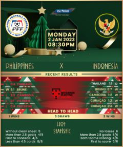 Philippines vs Indonesia