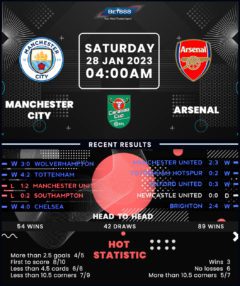 Manchester City vs Arsenal