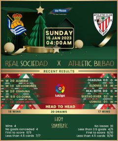 Real Sociedad vs Athletic Bilbao