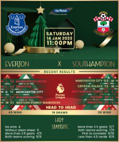 Everton vs Southampton