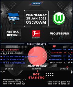 Hertha Berlin vs Wolfsburg