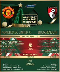 Manchester United vs Bournemouth