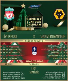 Liverpool vs Wolverhampton Wanderers