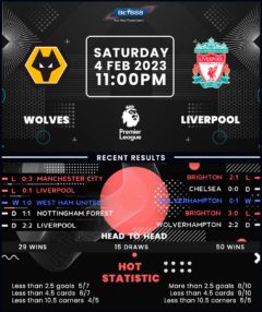 Wolverhampton Wanderers vs Liverpool