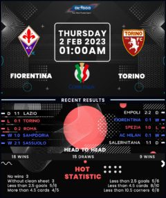 Fiorentina vs Torino