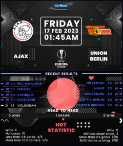 Ajax vs Union Berlin