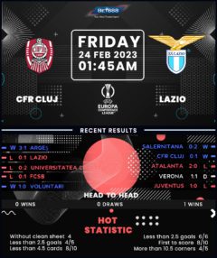 CFR Cluj vs Lazio