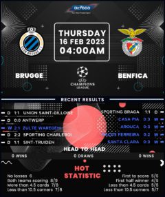 Club Brugge vs Benfica