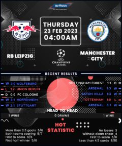 RB Leipzig vs Manchester City