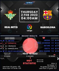 Real Betis vs Barcelona