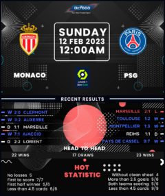 Monaco vs PSG