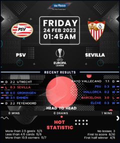 PSV vs Sevilla