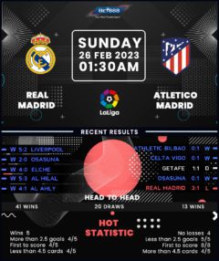 Real Madrid vs Atletico Madrid