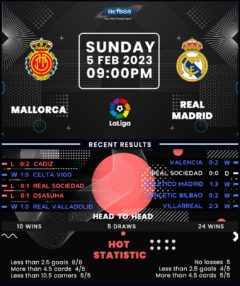 Mallorca vs Real Madrid