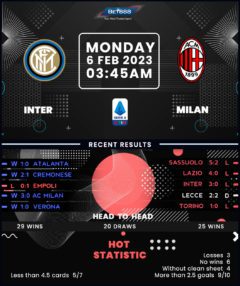 Inter Milan vs AC Milan