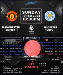 Manchester United vs Leicester City