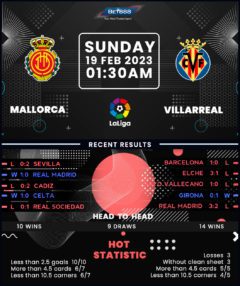 Mallorca vs Villarreal