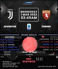 Juventus vs Torino