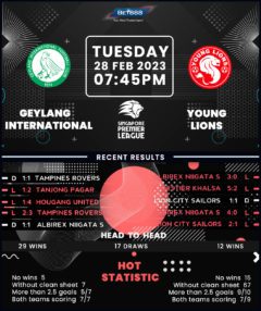 Geylang International vs Young Lions