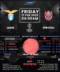 Lazio vs CFR Cluj